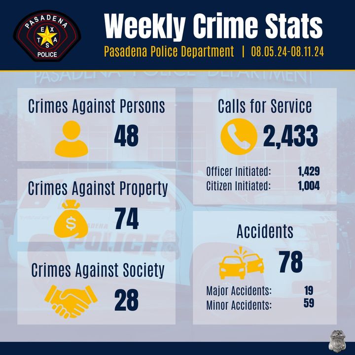 Woodland Crime Stats: Stay Informed & Protected