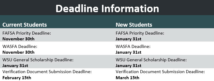Wsu Application Deadline: Submit Yours Today Easily